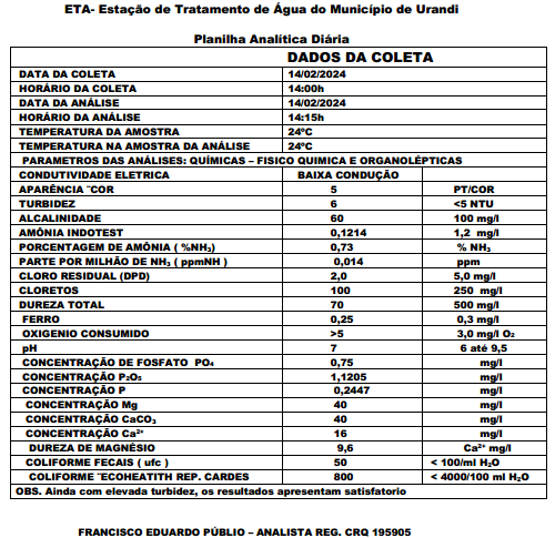 RELATÓRIO DE ANÁLISE DE ÁGUA - 14/02/2024