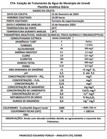 RELATÓRIO DE ANÁLISE DE ÁGUA - 15/02/2024